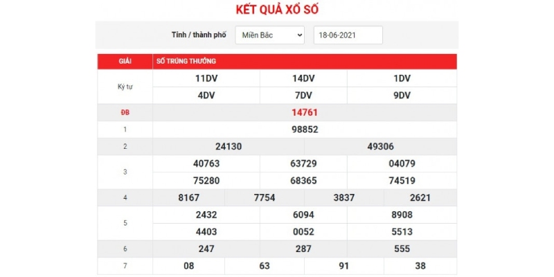 Tìm kiếm điểm đến đáng tin cậy để dò KQXS